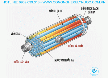 Hệ thống lọc nước UF công suất 2m3/h công nghệ màng siêu lọc