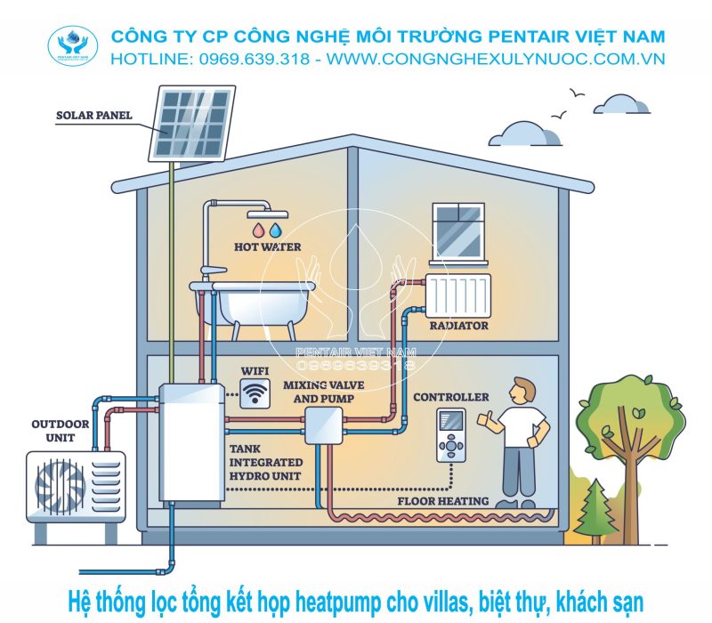 Hệ thống lọc nước đầu nguồn kết hợp máy bơm nhiệt Heat Pump cho biệt thự sang trọng.