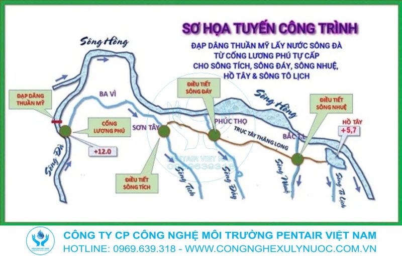 Bản vẽ sơ họa chi tiết phương án kỹ thuật cải tạo dòng chảy và cảnh quan sông Tô Lịch do Hội Cơ học Hà Nội đề xuất, bao gồm các giải pháp về cao độ và lưu thông nước.